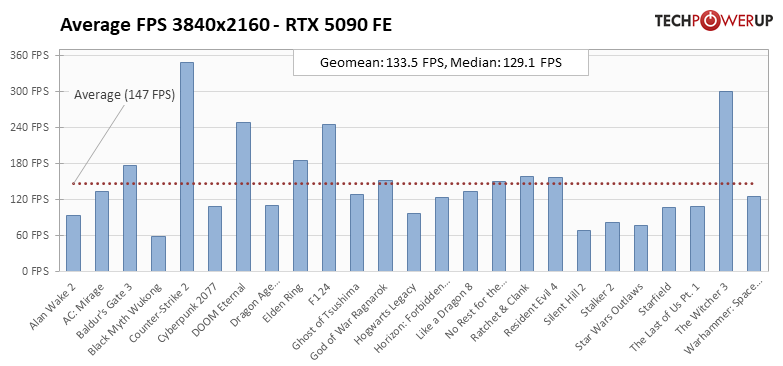 rtx_5090_bench_5.png