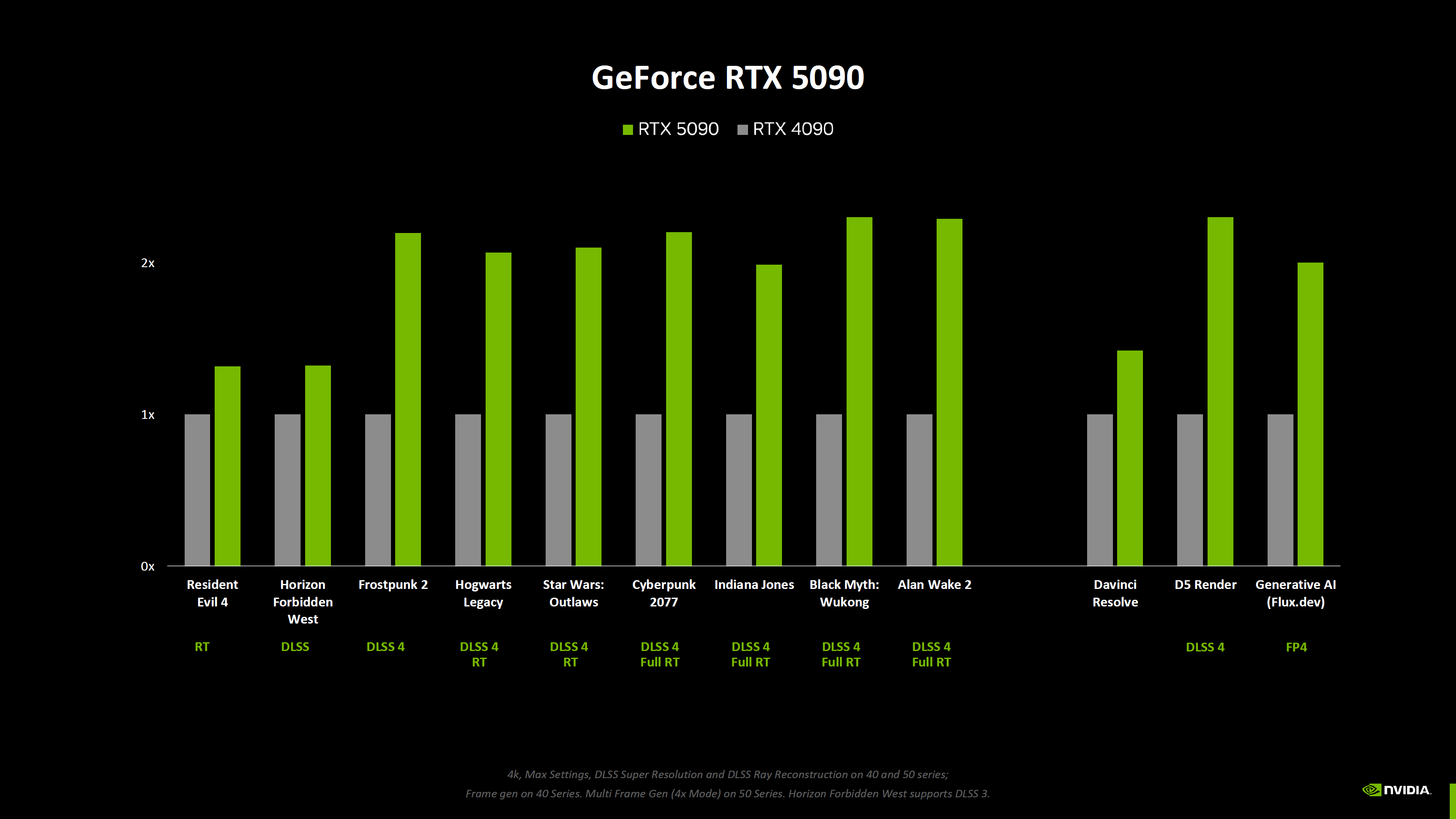 rtx_50_bench_1.png