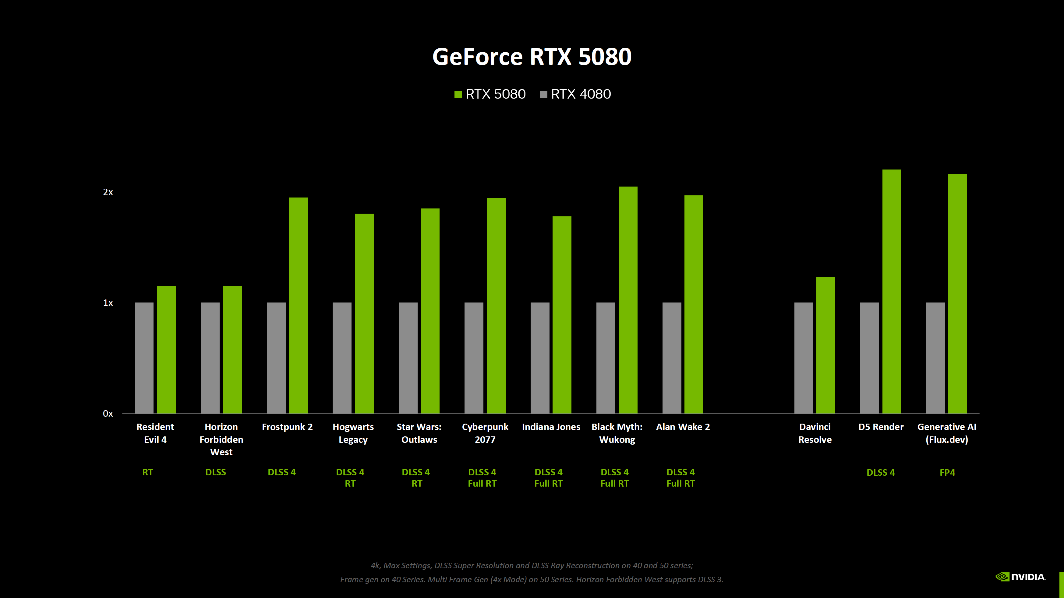 rtx_50_bench_2.png