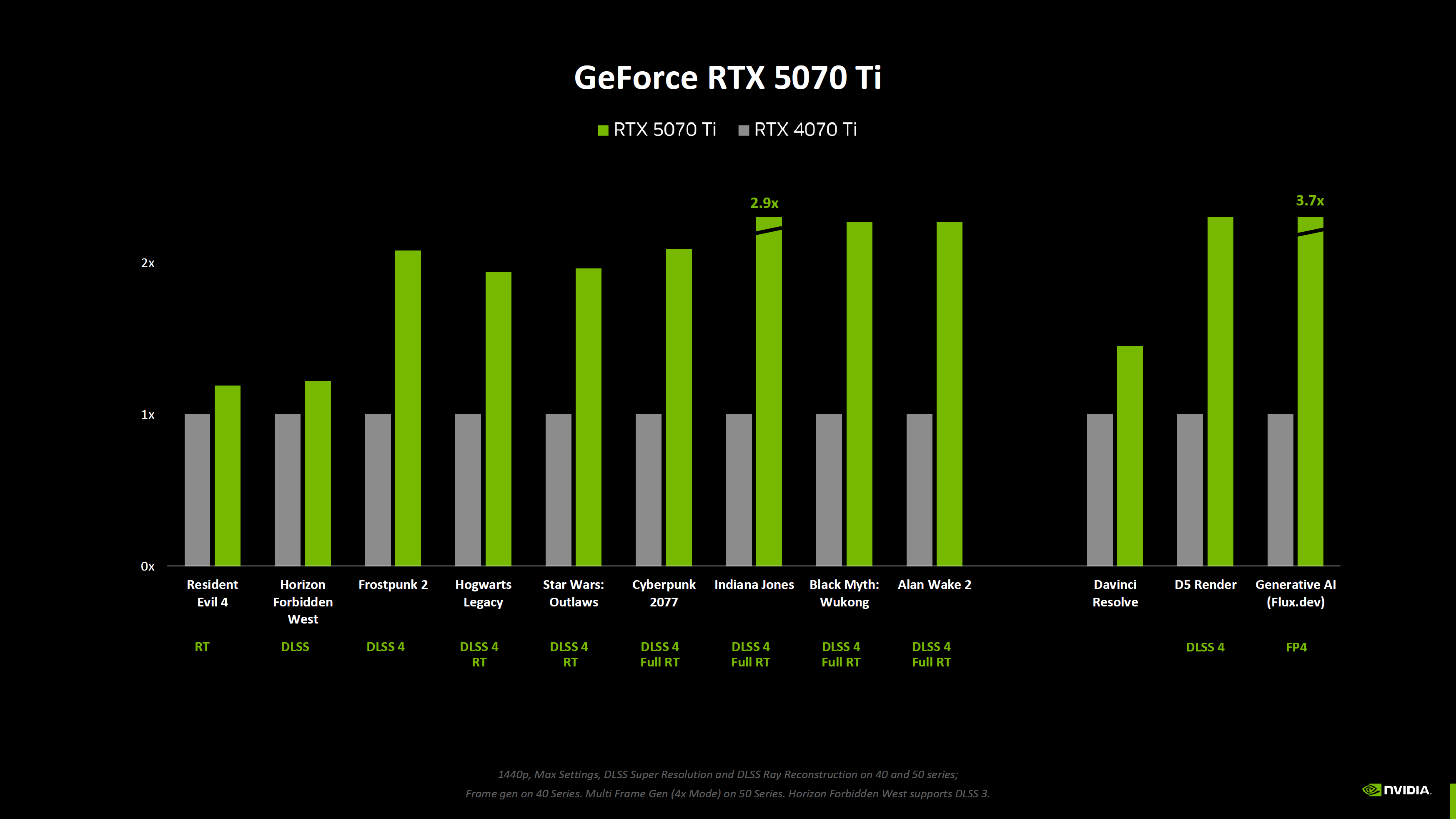 rtx_50_bench_3.png