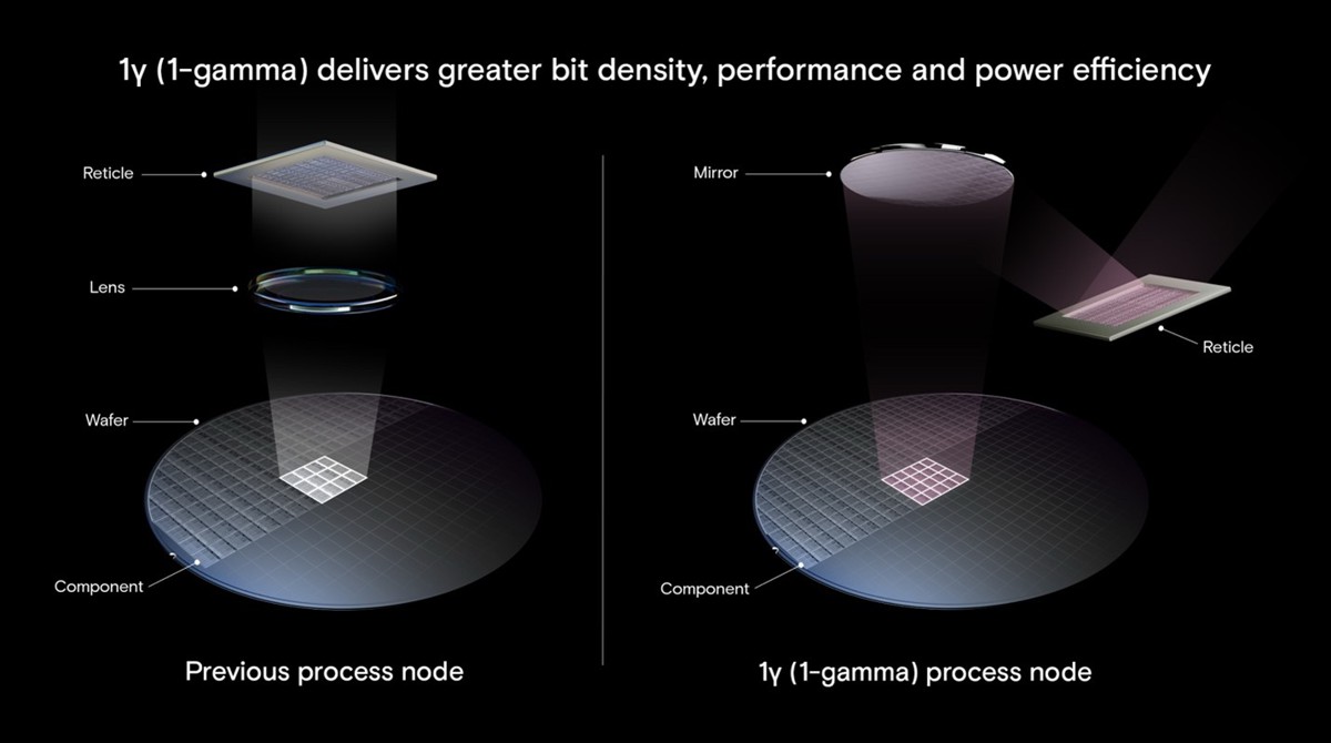 micron_1y_2.jpg