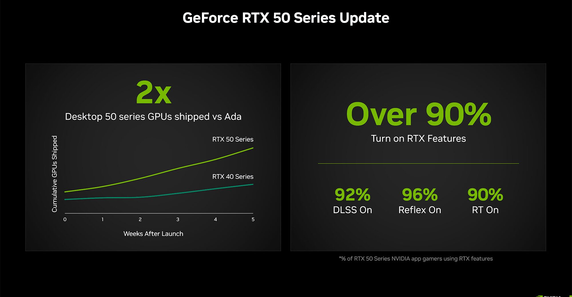 RTX50-VS-RTX40.jpg