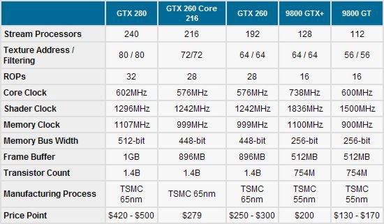 tnews_nv_gtx260_core_216_p.jpg